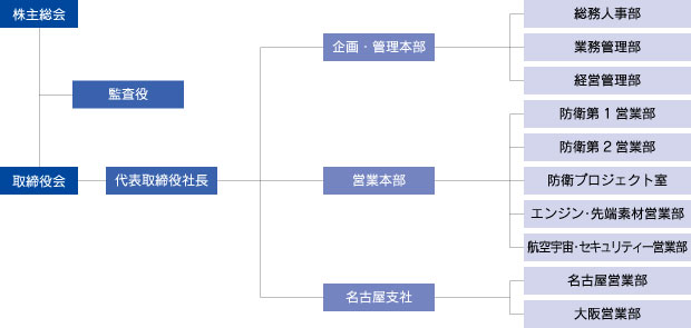 双日エアロスペース株式会社